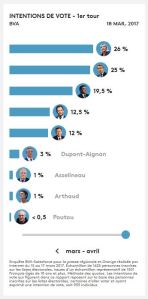 Sondage France info